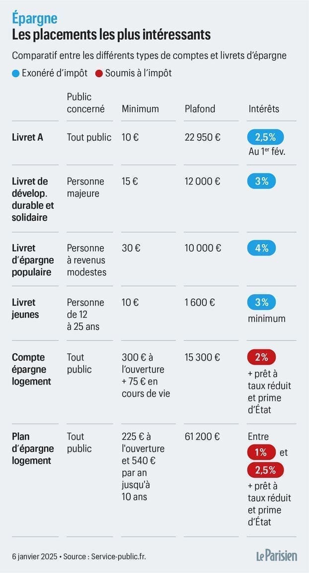 découvrez les meilleures primes offertes sur les comptes chèques en août 2025 : comparez les offres bancaires, conditions d'éligibilité et maximisez vos avantages financiers cette année.