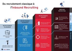 explorez nos offres d'emploi, notre processus de recrutement et postulez en ligne. rejoignez une équipe dynamique et développez votre carrière dès aujourd'hui.