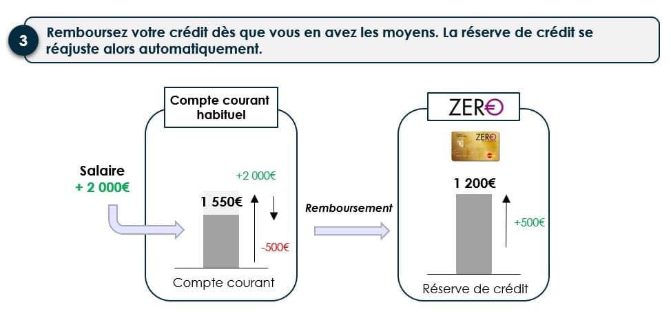 découvrez comment régler facilement votre facture de carte de crédit axis, les méthodes de paiement disponibles et les étapes pour assurer un règlement rapide et sécurisé de vos dépenses mensuelles.