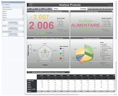 découvrez comment un tableau de bord commercial optimisé peut révolutionner la gestion de votre entreprise. suivez facilement vos performances, analysez vos ventes en temps réel et prenez des décisions stratégiques éclairées grâce à des données précises.