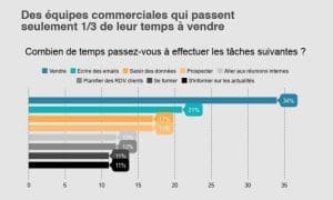 découvrez notre tableau de bord commercial, un outil essentiel pour suivre vos performances de vente, analyser vos données en temps réel et optimiser votre stratégie commerciale. facilitez la prise de décision grâce à des visualisations claires et des rapports détaillés.