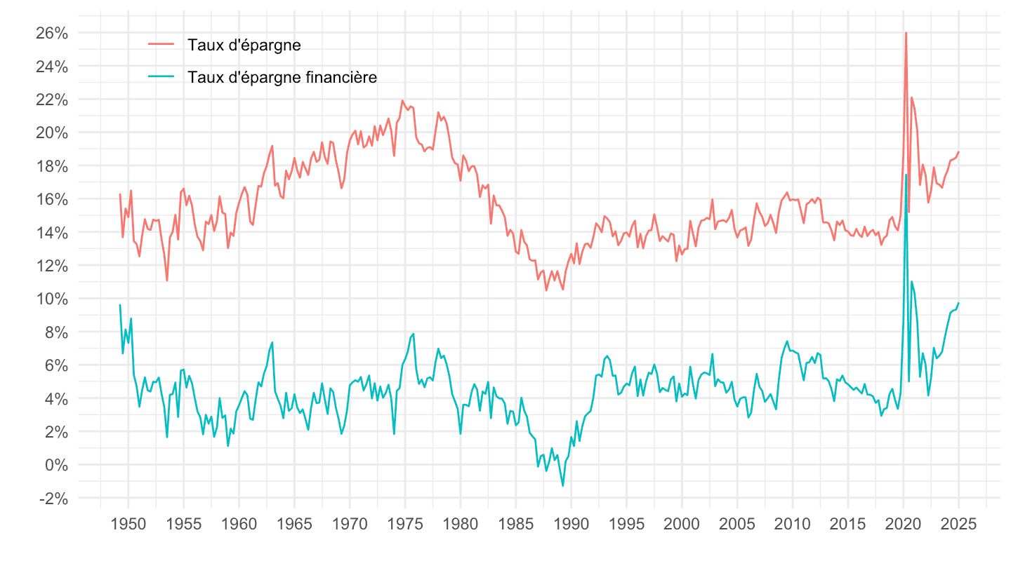 découvrez tout ce qu’il faut savoir sur le taux d’épargne : définition, calcul, conseils pour augmenter votre épargne et comparaison des taux en france. optimisez votre gestion financière !