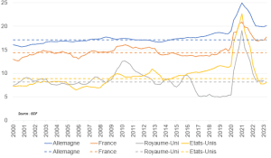 découvrez tout ce qu’il faut savoir sur le taux d’épargne : définition, calcul, évolutions récentes et astuces pour optimiser votre épargne en france.
