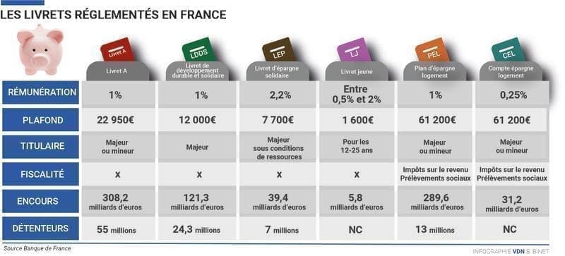 découvrez tout ce qu'il faut savoir sur le taux d'épargne : définition, calcul, évolution et conseils pour mieux gérer vos finances et optimiser votre épargne.