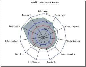 découvrez comment les tests de personnalité pour les candidats aident à évaluer les compétences comportementales et à optimiser vos processus de recrutement en identifiant le bon profil.