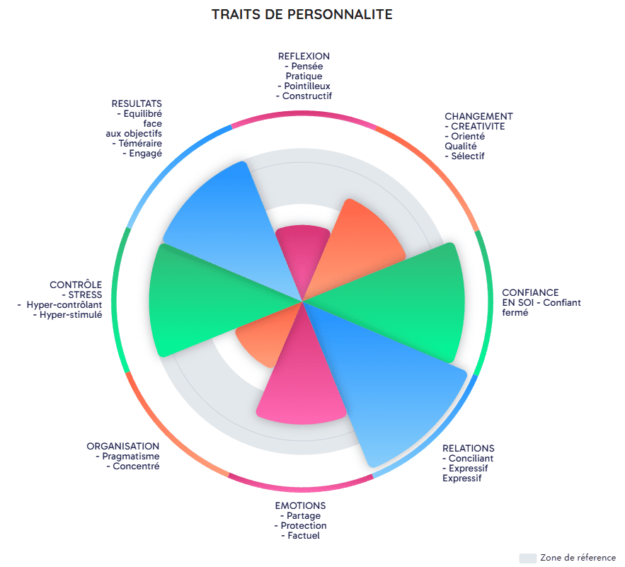 découvrez l'importance des tests de personnalité pour évaluer les candidats et optimiser vos processus de recrutement grâce à des analyses précises et adaptées à vos besoins rh.