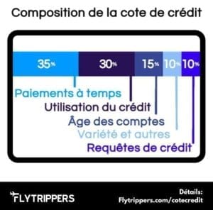 profitez du transfert de solde sans intérêts pour économiser sur vos paiements mensuels. découvrez comment transférer votre solde facilement et bénéficier d’une période sans frais ni intérêts dès aujourd’hui.