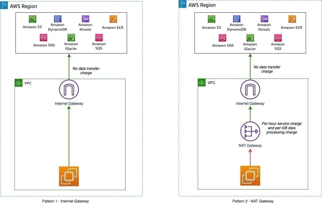 découvrez comment effectuer un transfert de solde sur amazon pay en quelques étapes simples. profitez de conseils pratiques pour gérer votre solde et sécuriser vos transactions en toute simplicité.