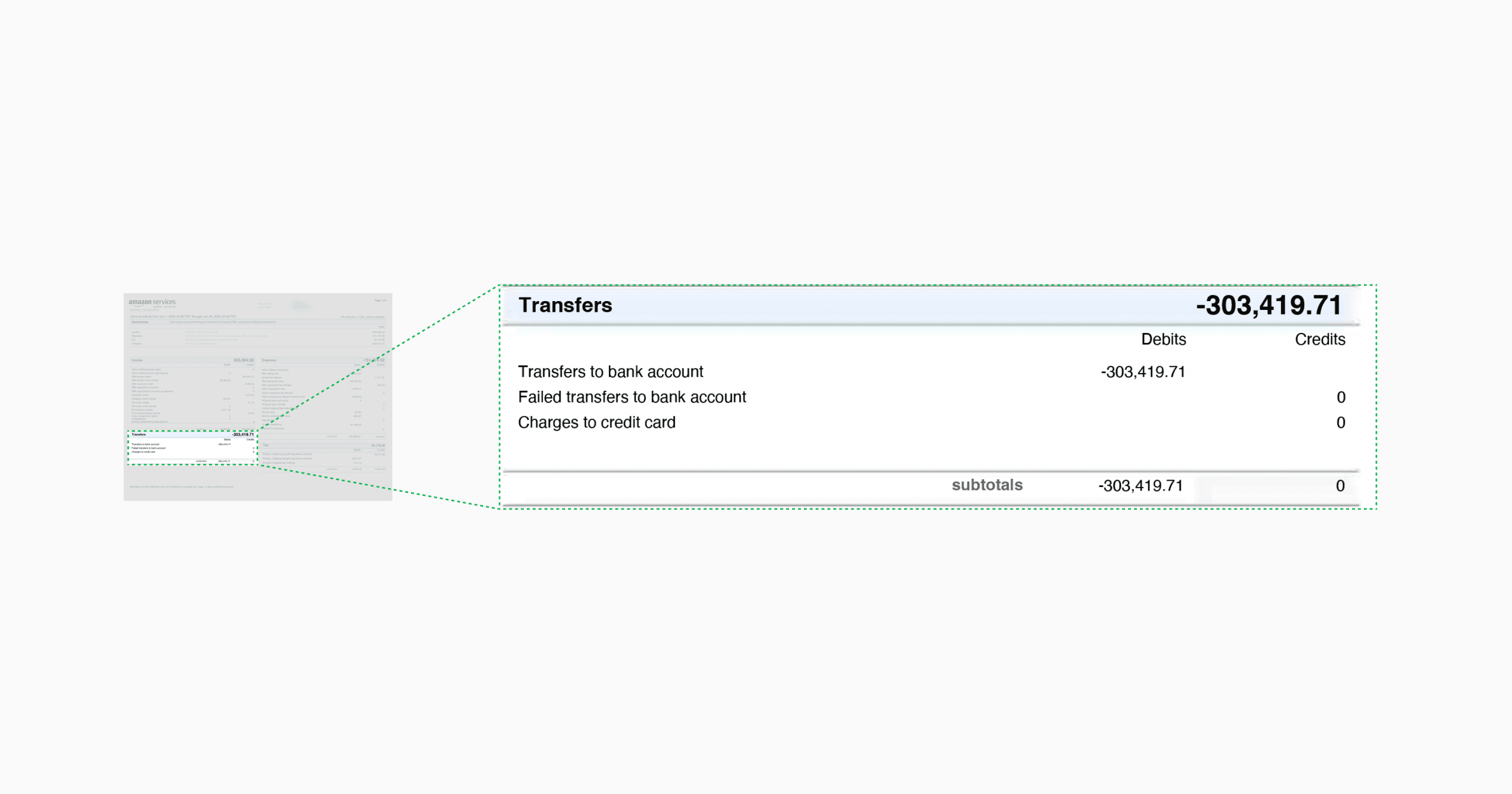 découvrez comment effectuer un transfert de solde amazon pay rapidement et en toute sécurité. suivez nos conseils pour gérer vos transactions et simplifier vos paiements en ligne.