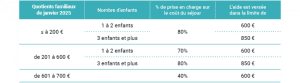 découvrez les meilleures destinations pour vos vacances vacaf 2025 ! profitez de séjours familiaux abordables, d'hébergements agréés et de conseils pratiques pour bénéficier de l'aide vacaf cet été.