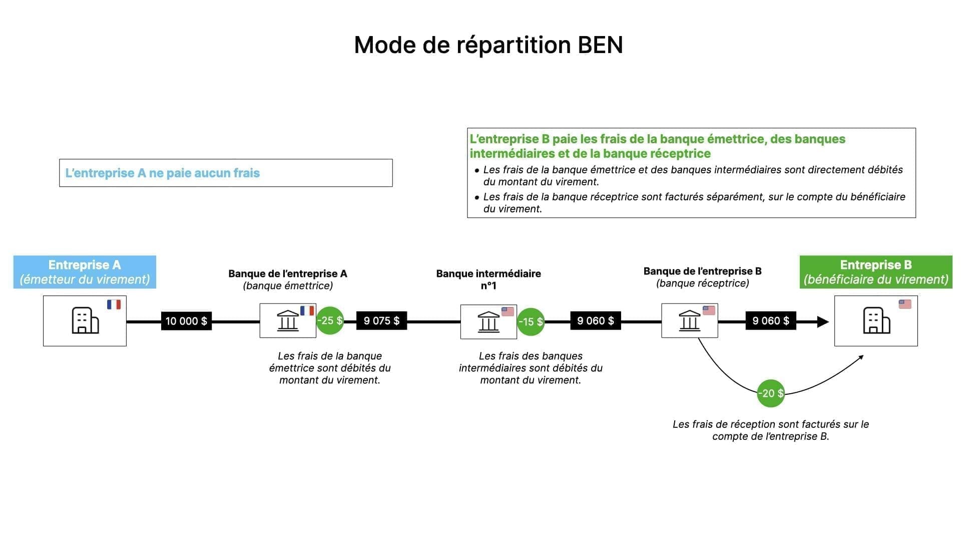découvrez comment effectuer un virement bancaire avec capital one : étapes, délais, frais et conseils pour des transactions sécurisées et rapides.