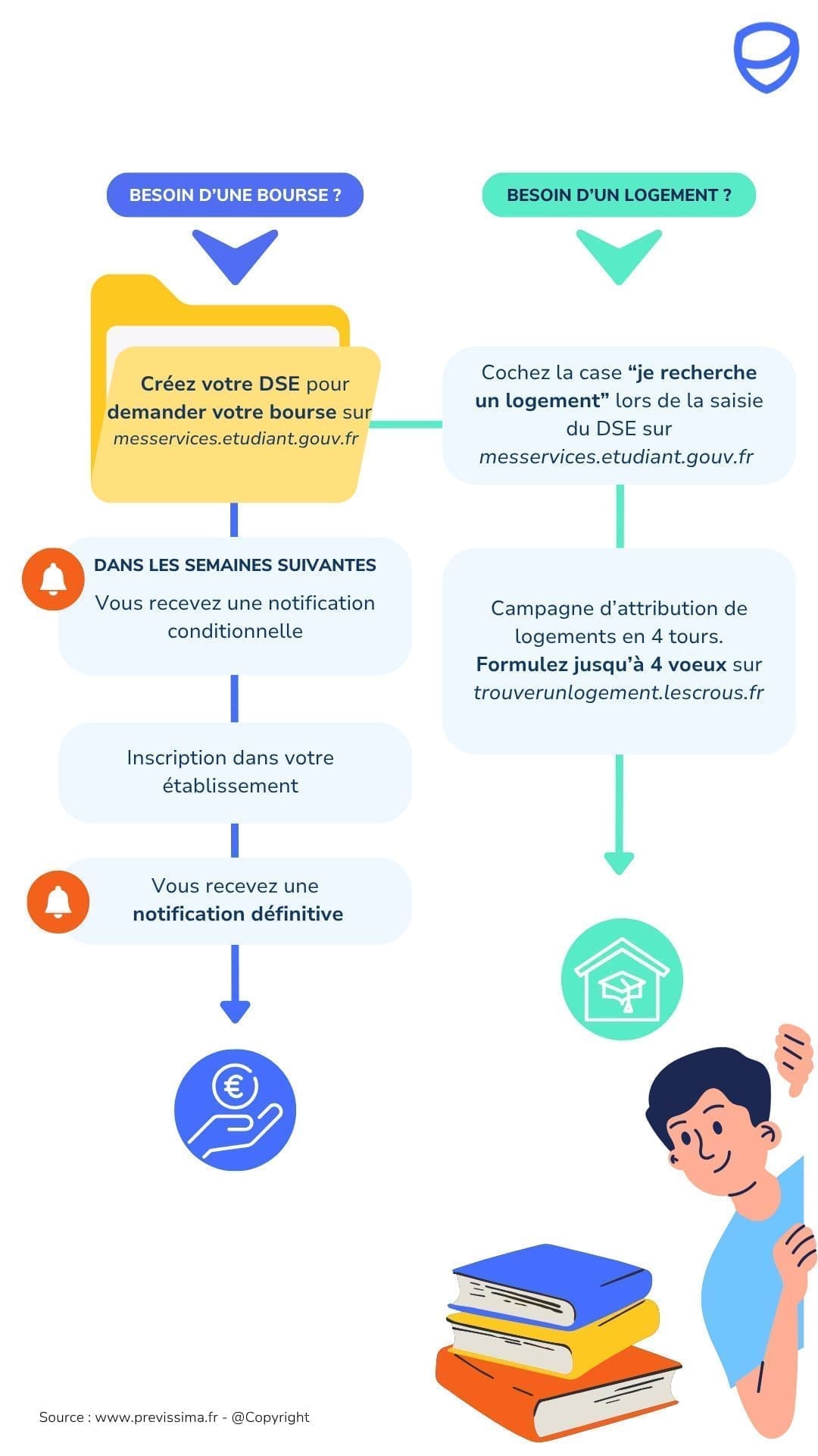 découvrez toutes les étapes et conditions à remplir pour bénéficier de l'aide crous. guide complet sur les démarches, critères d'éligibilité et conseils pratiques pour obtenir votre aide étudiante.