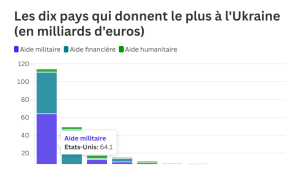 découvrez toutes les informations sur l'aide financière mise en place par donald trump : conditions d'éligibilité, démarches, montants et bénéficiaires. informez-vous sur les mesures d'assistance financière pendant son mandat.