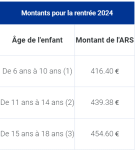 découvrez tout ce qu’il faut savoir sur l’allocation de rentrée scolaire 2025 : conditions d’éligibilité, montants, démarches et calendrier de versement pour préparer la rentrée de vos enfants en toute sérénité.