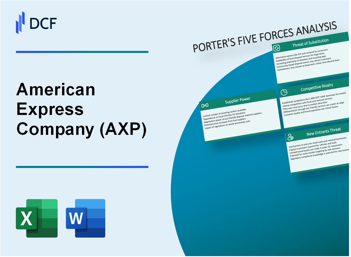 découvrez notre analyse complète d'american express (amex) pour 2025 : perspectives financières, tendances du marché et opportunités d'investissement. tout ce qu'il faut savoir sur l'évolution d'amex en 2025.