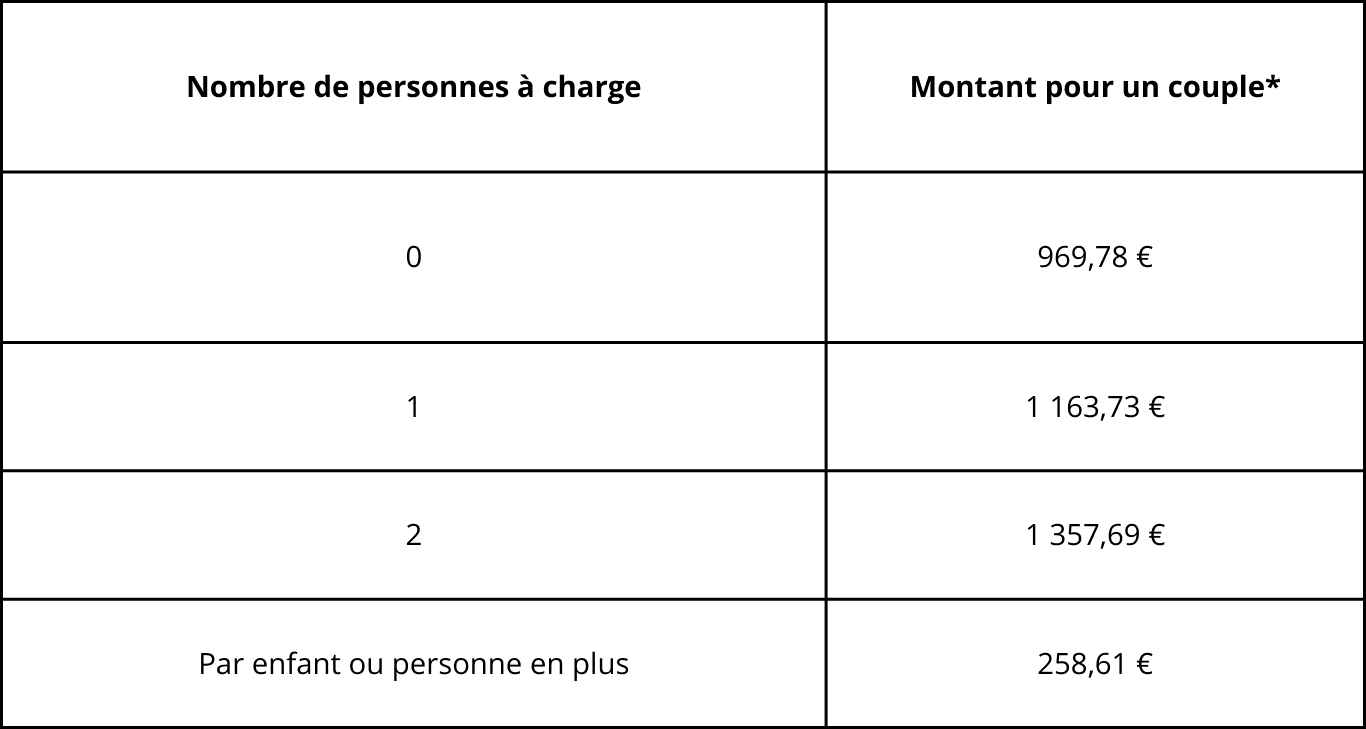 découvrez tous les critères d’éligibilité, les démarches pour faire une demande et les montants de l’apl en 2025. guide complet pour obtenir l’aide personnalisée au logement.