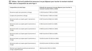 découvrez les critères d'éligibilité, les démarches pour faire une demande et les montants de l'apl en 2025. informations complètes et à jour pour bien préparer votre dossier d'aide au logement.