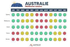 découvrez la checklist indispensable pour réussir votre working holiday en australie en 2025-2026 : étapes clés, documents, astuces et conseils pour préparer au mieux votre aventure down under !