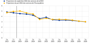 découvrez les tendances et évolutions des comportements de paiement dans la zone euro en 2024 : délais de règlement, préférences des consommateurs et nouvelles habitudes financières.