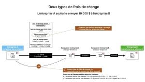 découvrez tout ce qu'il faut savoir sur le coût de transfert d'une carte bancaire, les frais éventuels et les conseils pour optimiser vos transactions en toute sécurité.