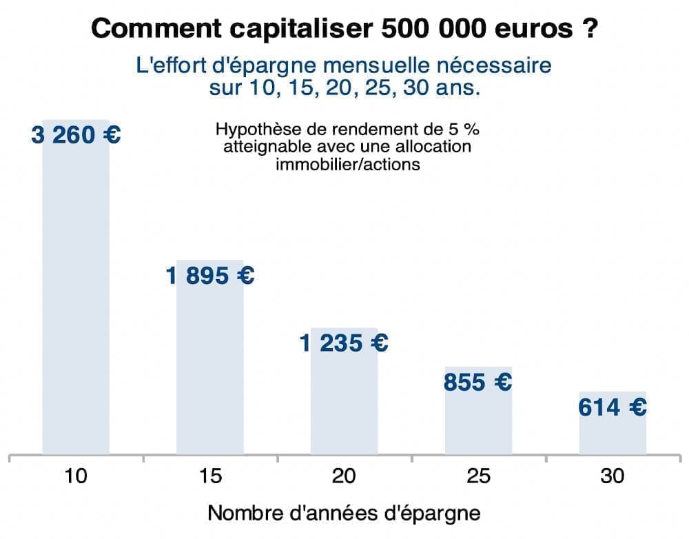 découvrez comment les américains âgés de 35 à 44 ans gèrent leur épargne, comparez leurs habitudes financières et obtenez des conseils pour optimiser votre propre épargne dans cette tranche d'âge.