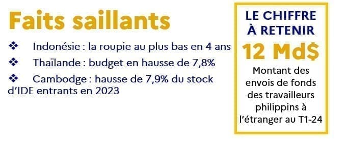 découvrez comment la hausse des taxes sur les envois de fonds impacte les transferts d'argent à l'étranger. analyse des nouvelles réglementations, conséquences pour les familles et conseils pour optimiser vos transactions.