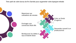 découvrez comment ouvrir un roth ira facilement en 5 étapes. optimisez votre épargne pour la retraite avec notre guide simple et rapide.