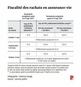 découvrez tout ce qu'il faut savoir sur les paiements du soutien à la vie, les conditions d'éligibilité, les démarches à suivre et les aides financières disponibles pour accompagner les personnes en situation de dépendance.