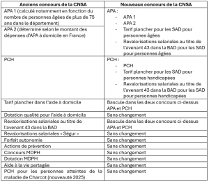 découvrez les conditions d’éligibilité et les étapes à suivre pour obtenir la prestation de compensation du handicap (pch) en 2025. guide complet et conseils pratiques pour faciliter vos démarches.