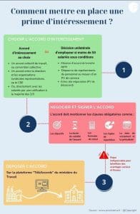 découvrez tout ce qu'il faut savoir sur la prime d'intéressement : fonctionnement, conditions d'attribution, avantages pour les salariés et conseils pour en profiter pleinement.