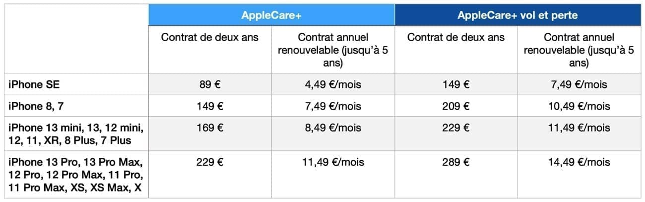découvrez comment obtenir un remboursement applecare, les conditions à remplir, les étapes à suivre, ainsi que les délais de traitement pour récupérer le montant de votre garantie applecare.