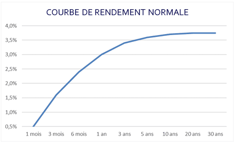 découvrez les conditions à remplir pour obtenir un rendement de 5 % sur vos placements : critères, modalités et conseils pour optimiser votre investissement en toute sécurité.
