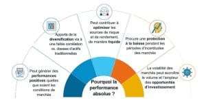 découvrez les conditions à remplir pour obtenir un rendement de 5 % sur vos placements et optimisez vos investissements en toute sécurité.
