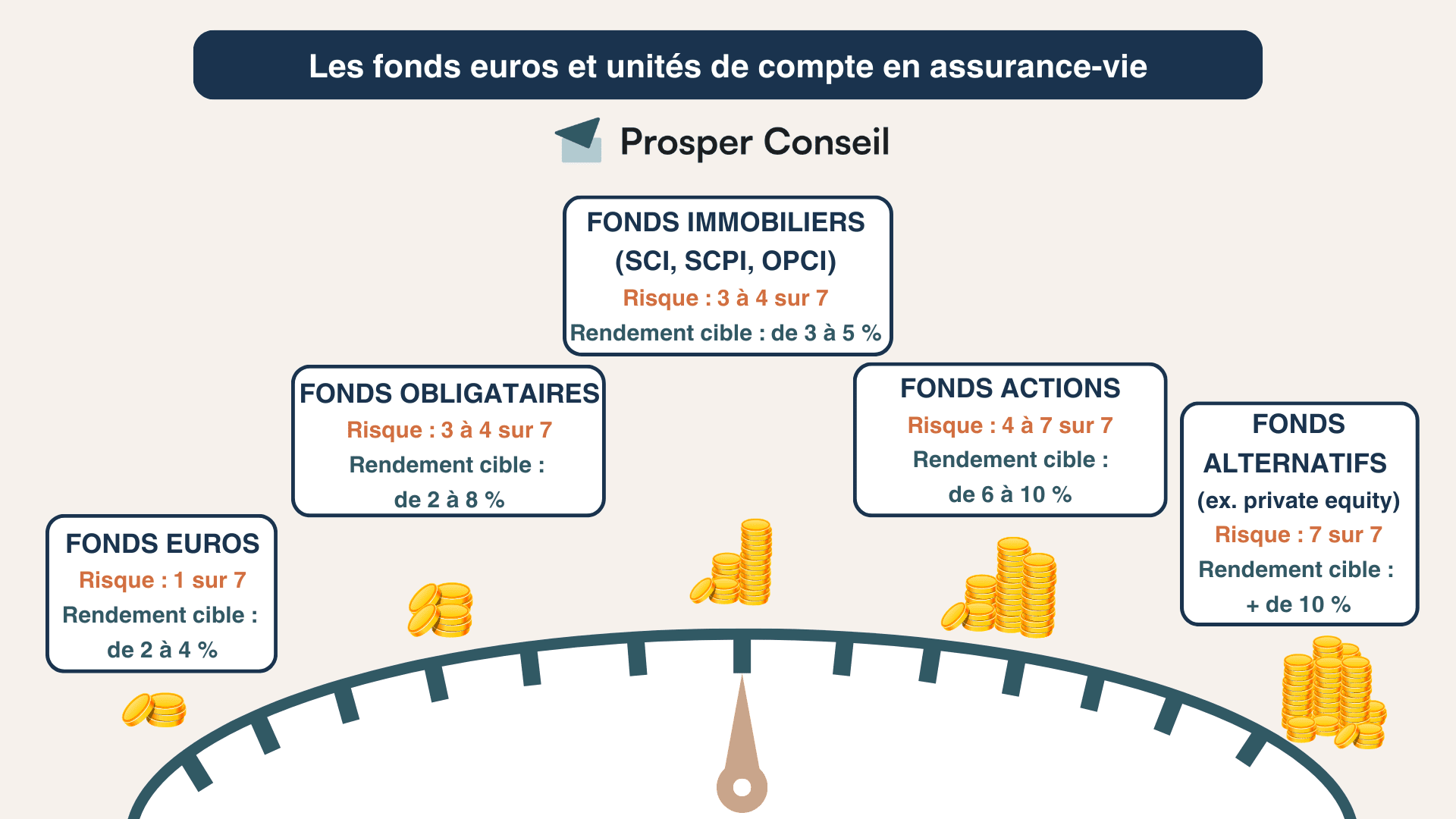 découvrez les conditions nécessaires pour obtenir un rendement de 5 % sur vos investissements. informations claires, conseils et critères à remplir pour atteindre vos objectifs financiers en toute sérénité.