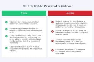 découvrez comment mettre en place une stratégie efficace de mots de passe avec gpo et pso pour renforcer la sécurité des comptes utilisateurs dans votre environnement active directory.