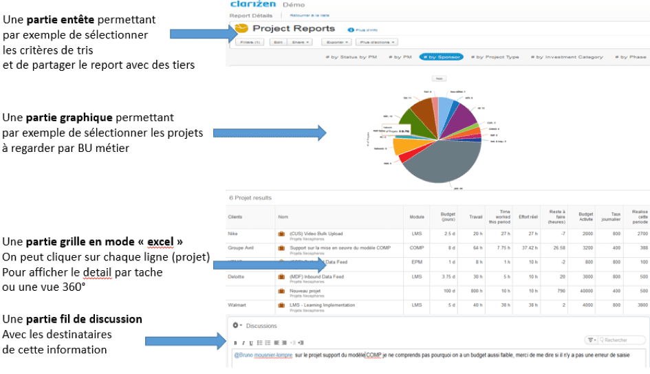découvrez comment un tableau de bord projet permet de suivre l’avancement, de gérer les tâches et de piloter efficacement vos projets grâce à des indicateurs clés et des visualisations claires.