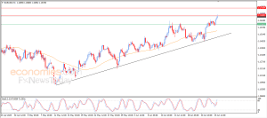 découvrez les tendances, stratégies et prévisions pour le trading eur/usd en 2025. analyse des opportunités et conseils experts pour optimiser vos investissements sur le marché des devises.