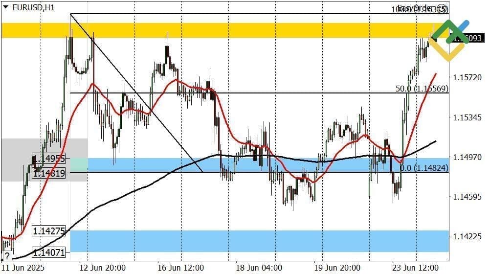 découvrez les tendances et prévisions pour le trading eur/usd en 2025 : analyse des perspectives économiques, conseils d’experts et stratégies pour anticiper les mouvements du marché des devises.