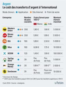 profitez d'un transfert de solde à 0% taeg sur votre carte de crédit et réduisez vos frais d'intérêt. solutions simples et rapides pour regrouper vos dettes et économiser chaque mois. découvrez nos offres exclusives.