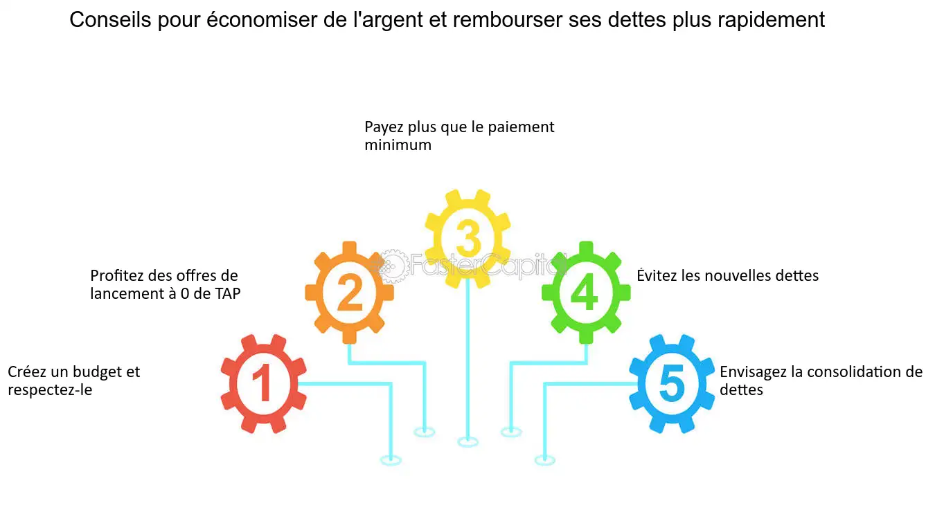 découvrez comment effectuer un transfert de solde facilement et en toute sécurité, que ce soit entre comptes bancaires, cartes ou opérateurs mobiles. suivez nos conseils pratiques pour gérer vos finances efficacement.