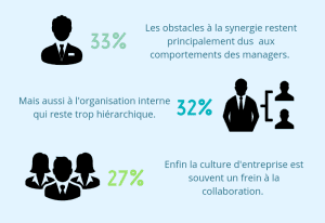 découvrez comment le travail collaboratif favorise la productivité, l’innovation et la cohésion d’équipe en entreprise grâce à des méthodes efficaces et des outils adaptés.