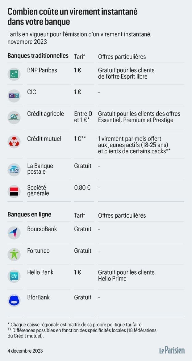 découvrez tout ce qu'il faut savoir sur un virement de 450 € : démarches, délais de réception, frais éventuels et sécurité des transactions bancaires.