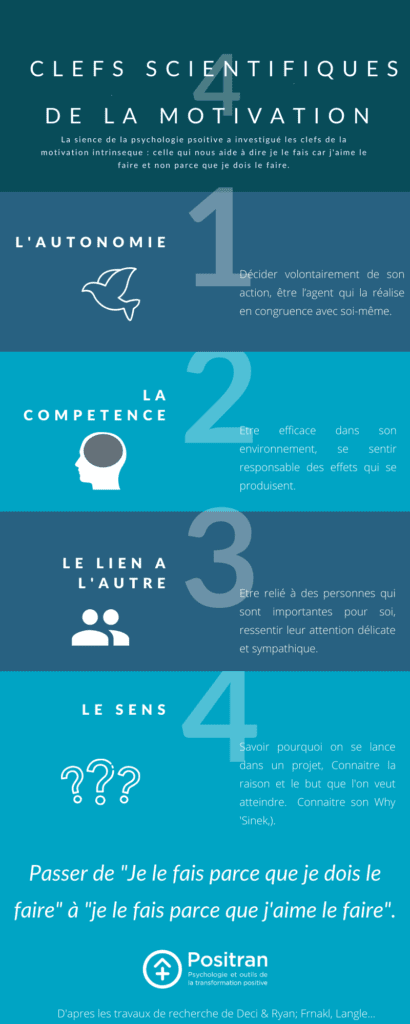 découvrez comment la visualisation peut devenir un outil puissant pour booster votre motivation au quotidien. conseils pratiques et techniques efficaces pour atteindre vos objectifs grâce à la visualisation.