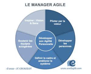 découvrez comment la visualisation avec des outils adaptés peut booster votre motivation, améliorer votre concentration et vous aider à atteindre vos objectifs plus rapidement.