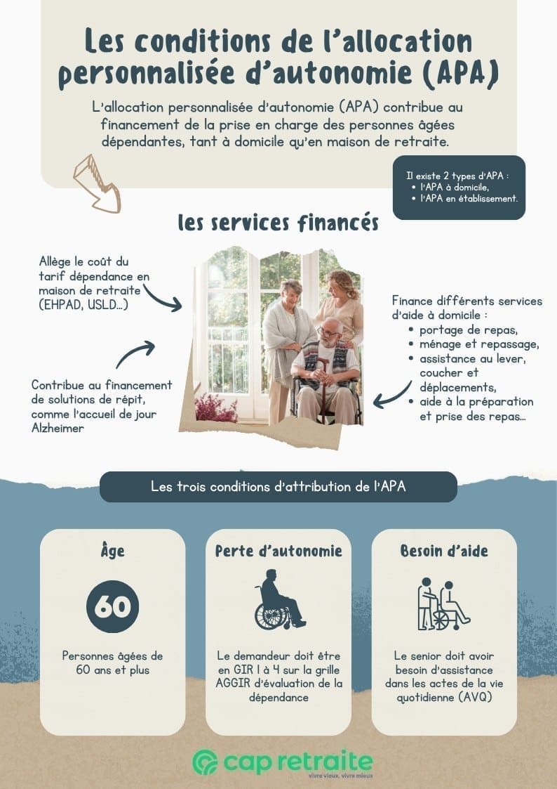 découvrez toutes les solutions d'aide financière destinées aux seniors de 60 ans et plus : allocations, aides sociales, conseils et démarches pour optimiser votre budget et améliorer votre quotidien.