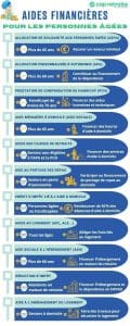 trouvez toutes les informations et conseils pour les retraités : aides financières, démarches administratives, droits à la retraite et accompagnement personnalisé pour une retraite sereine.