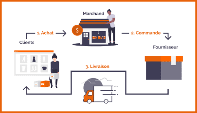 simplifiez l’approvisionnement de votre entreprise grâce à nos solutions rapides, efficaces et économiques. découvrez comment optimiser votre chaîne logistique dès aujourd’hui !