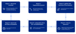 découvrez comment simplifier et optimiser votre approvisionnement grâce à nos solutions faciles, rapides et efficaces. gagnez du temps et sécurisez vos stocks sans stress.