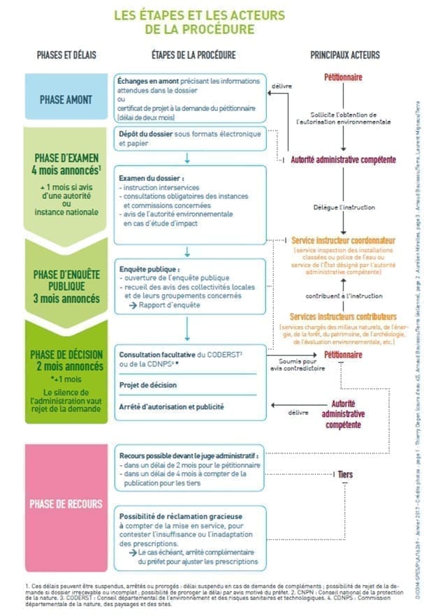découvrez les étapes à suivre si vous n'avez pas reçu votre ars (allocation de rentrée scolaire) : démarches, vérifications à effectuer et solutions adaptées pour recevoir votre aide rapidement.
