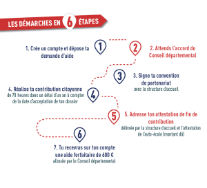 découvrez les étapes à suivre en cas de non-réception de l'ars (allocation de rentrée scolaire). conseils pratiques et démarches pour régulariser votre situation rapidement.